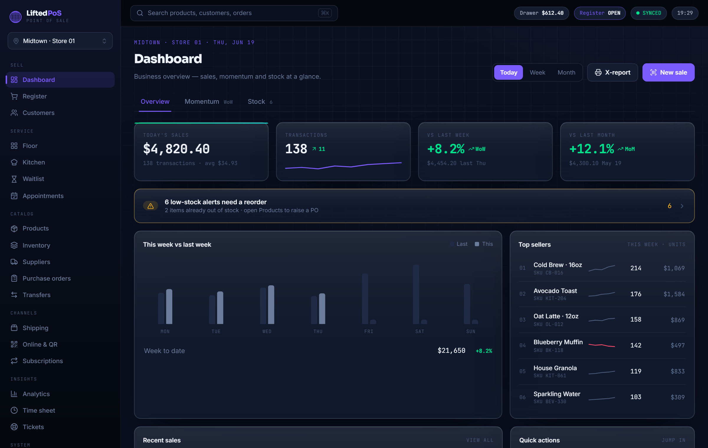 LiftedPOS owner dashboard with sales and operations metrics