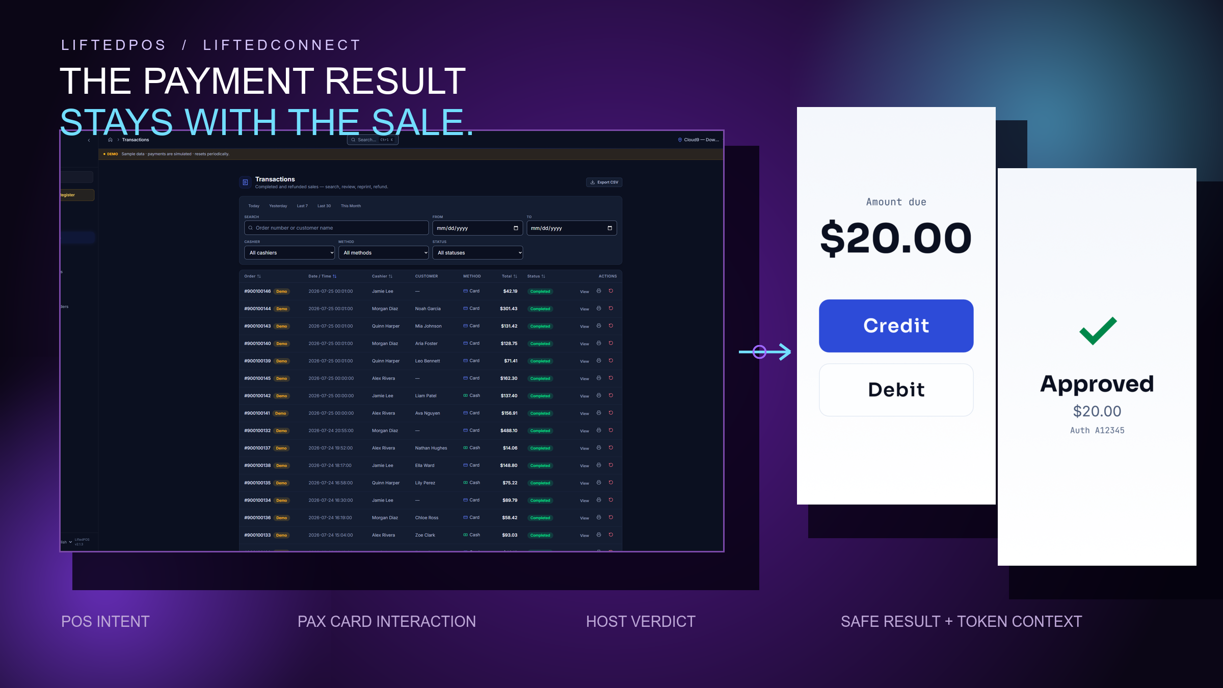 LiftedConnect payment context designed to connect a supported PAX result with the LiftedPOS sale