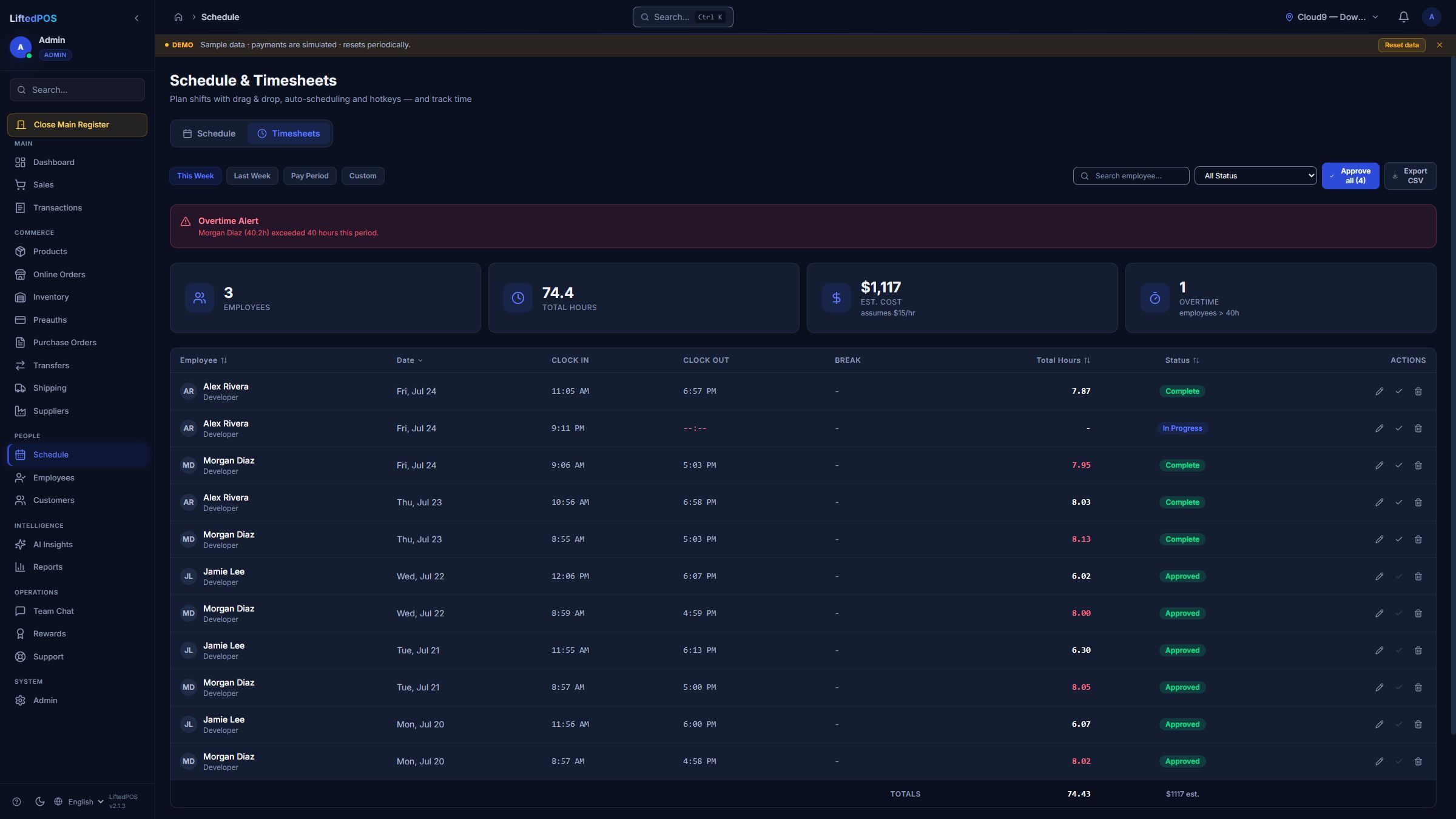 LiftedPOS timesheet review with period, employee search, status, hours, approval, and CSV controls
